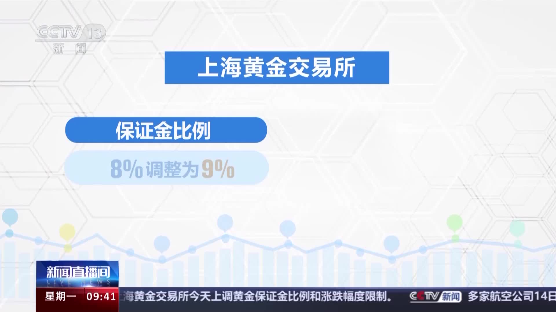 上海黄金交易所上调黄金保证金比例和涨跌幅度限制_央广网
